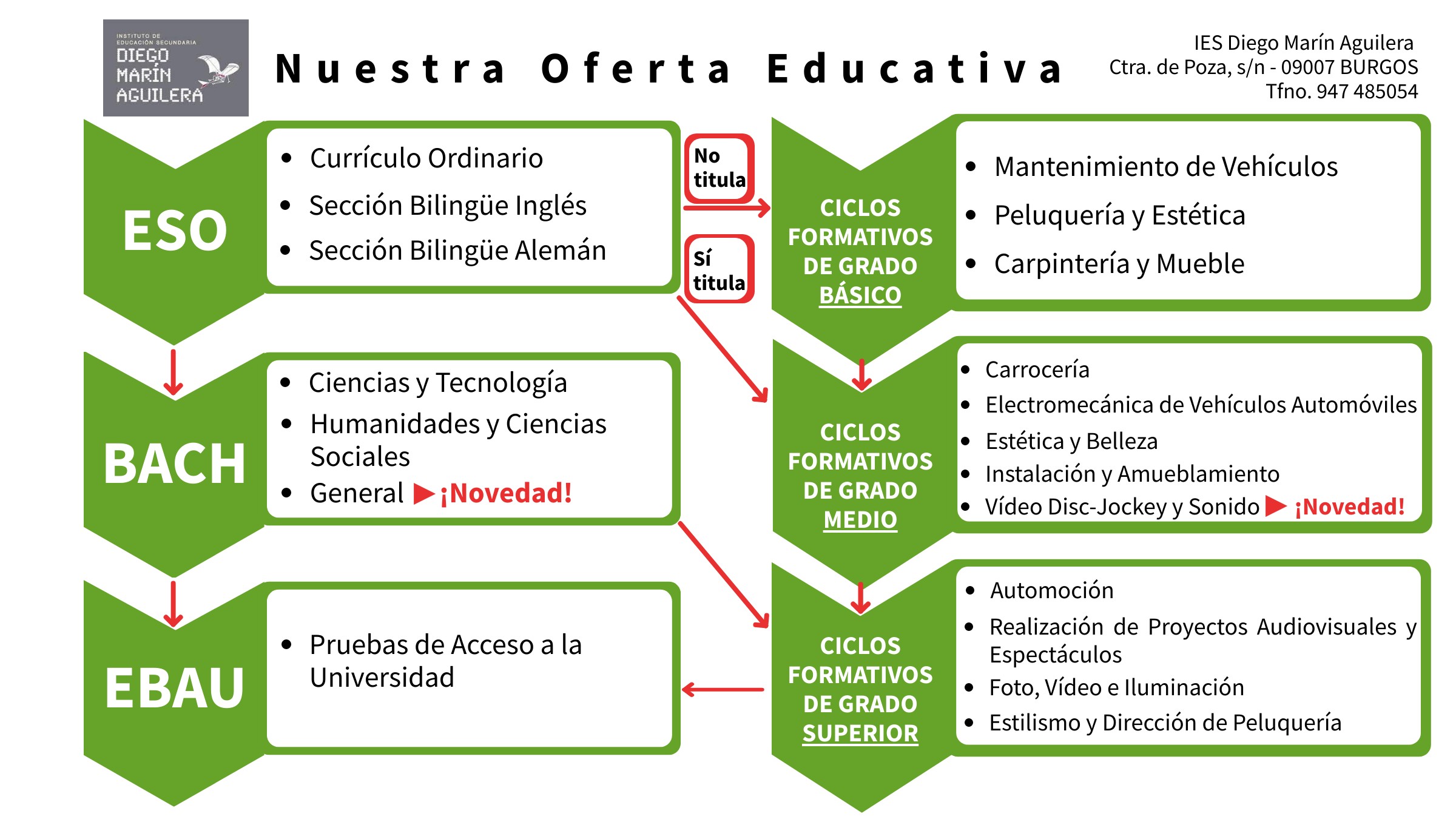 Oferta_educativa_completa_24-25