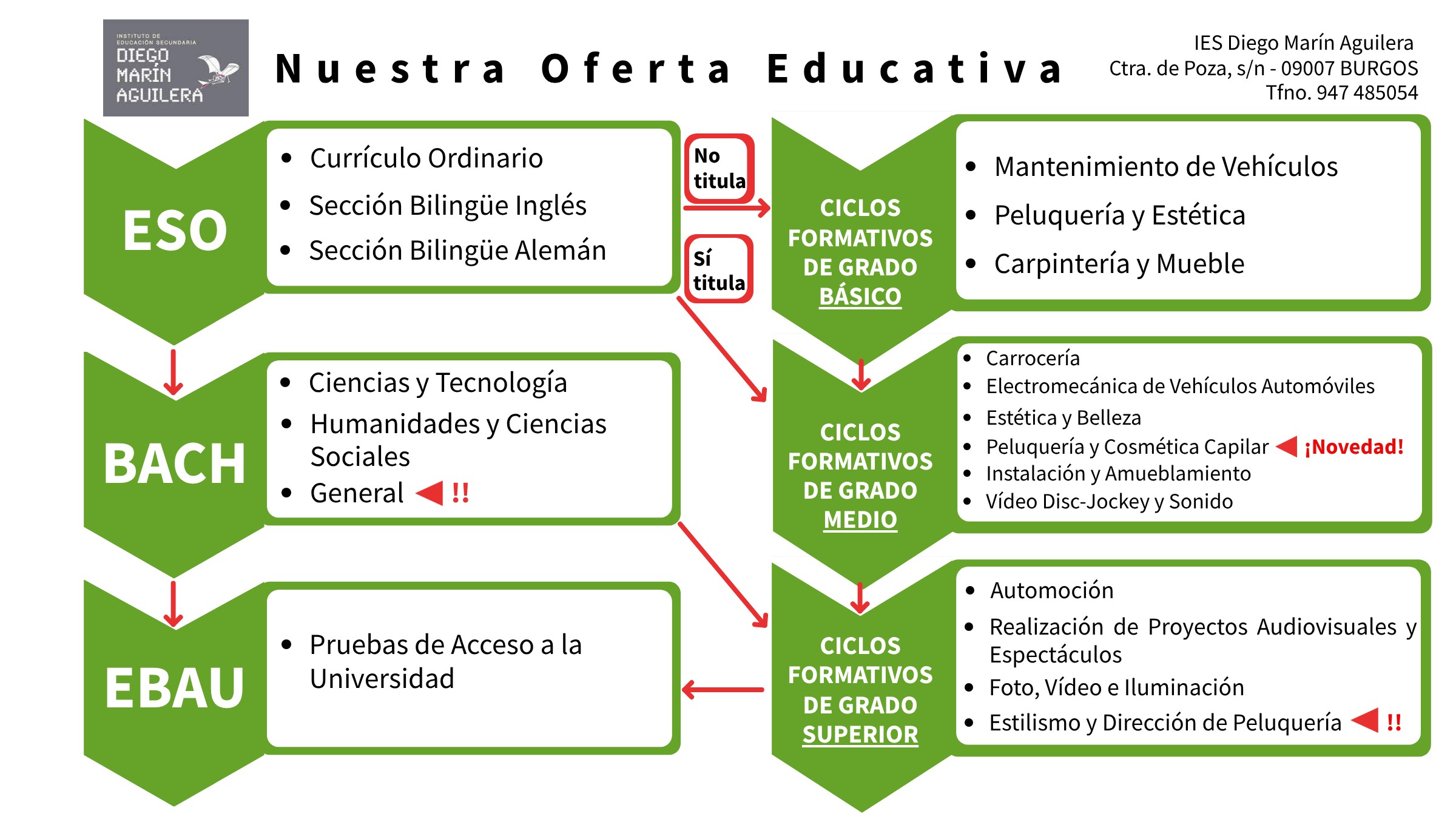 Oferta_Educativa_Completa-25-26