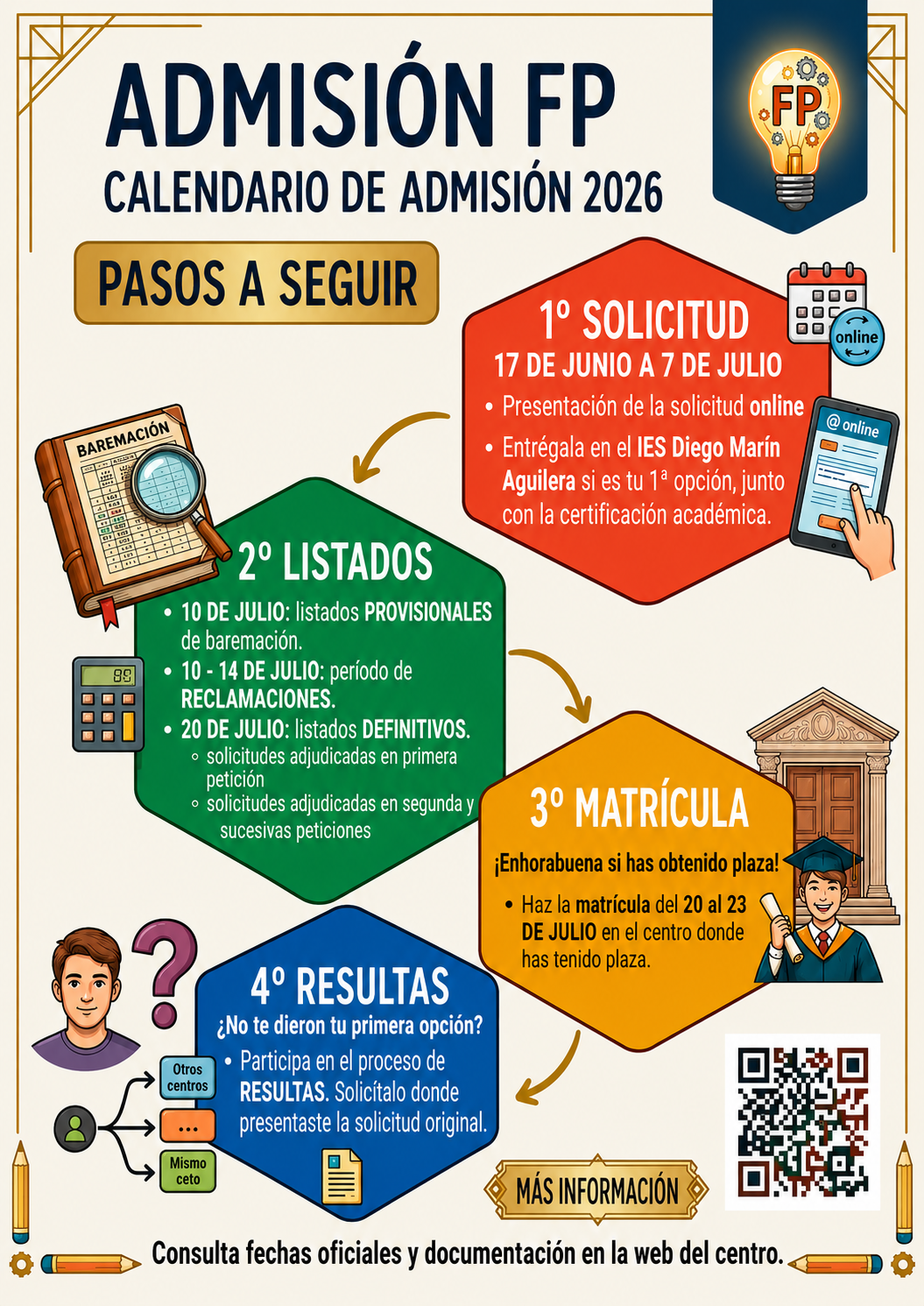 Proceso de admisión FP